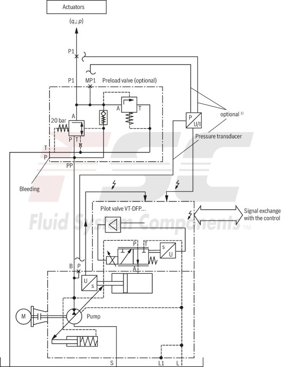 technical illustration-R987054609-Pump A10VSO BR31 with analog OBE