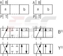 technical illustration-R900479282-4/3-, 4/2- or 3/2-way version Porting pattern according to DIN&nbsp;24340 form A (without locating hole) Porting pattern according to ISO&nbsp;4401-03-02-0-05 (with locating hole) Type of actuation: Roller plunger Inductive position switch and proximity sensors (contactless)
