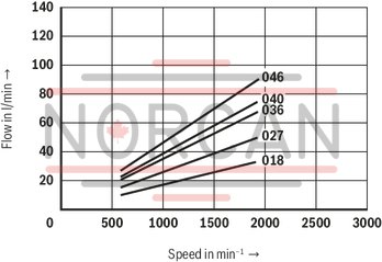 technical illustration-R987200987-Fixed displacement, size 68 cm³, pressure 175 bar, clockwise rotation, 600-1800 rpm, mounting flange SAE-B