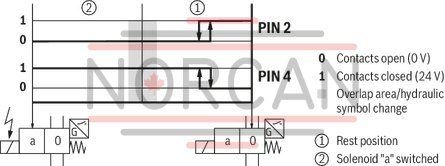 technical illustration-R901433797-Size 10, symbol C, electrical with solenoid, 110 V DC