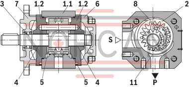 technical illustration-R900932141-Fixed displacement Low operating noise Low flow pulsation High efficiency also at low speed and viscosity due to sealing gap compensation Suitable for broad viscosity and speed ranges All frame sizes and sizes can be arbitrarily combined Can be combined with internal gear pumps, radial piston pumps and external gear pumps