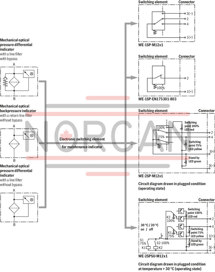 technical illustration-R928044866-Filters for inline installation Particularly suited for off-line filtration Extremely large filter area Flow-optimized design due to 3D computer-supported design Low pressure drop Special highly efficient filter media