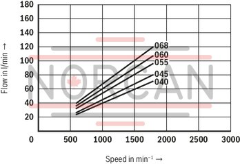 technical illustration-R987200987-Fixed displacement, size 68 cm³, pressure 175 bar, clockwise rotation, 600-1800 rpm, mounting flange SAE-B