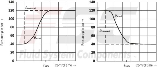 technical illustration-R987097394-Pump A10VSO BR31 with external analog electronics