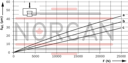 technical illustration-R165111420-Ball runner block, FNS, size 15, steel CS, accuracy standard, low preload, without ball chain