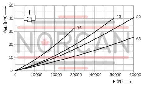 technical illustration-R18515232X-Roller runner block, FNS, size 55, steel CS, accuracy high, average preload