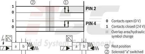 technical illustration-R978913649-Size 22, symbol E, electrical with solenoid, 110-120 V AC