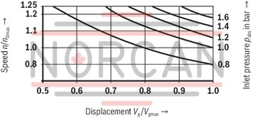 technical illustration-R901065969-Pump A4VSO with analog OBE