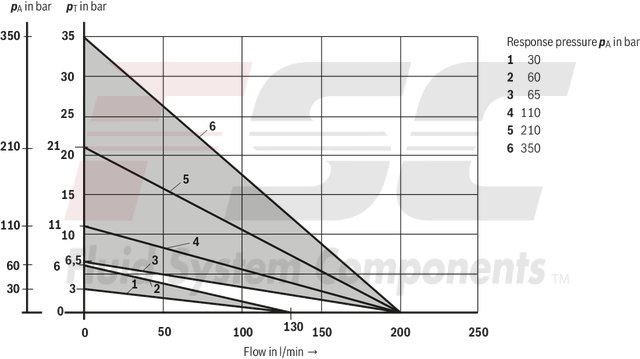 technical illustration-R978916728-Size 32, P → T, mechanical, 24 V DC