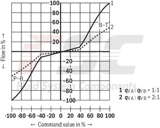 technical illustration-R901474443-Size 6, symbol C4, integrated electronics, 24 V DC