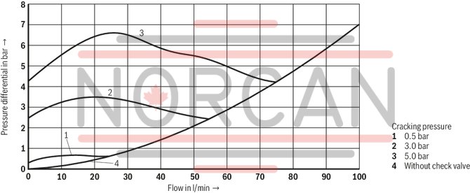 technical illustration-R901280744-Size 10, P2 &rarr; P1, mechanically actuated
