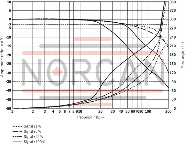 technical illustration-R901486108-Size 16, symbol W6, electrical with integrated electronics, 24 V DC