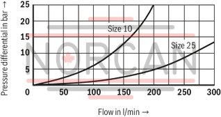 technical illustration-R901275714-Size 20, B &rarr; A, electrical with integrated electronics, 24 VDC
