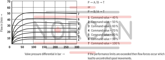 technical illustration-R900909389-Size 6, symbol E, electrical with integrated electronics, 24 V DC