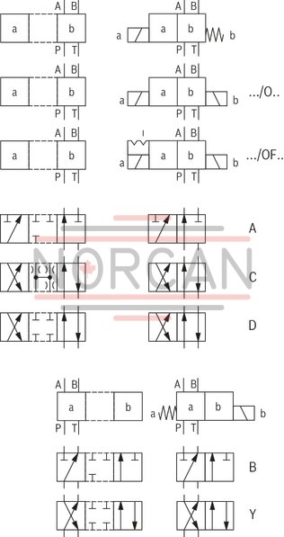 technical illustration-R900597186-Size 10, symbol E, solenoid-actuated, 110-120 V AC 50/60 Hz