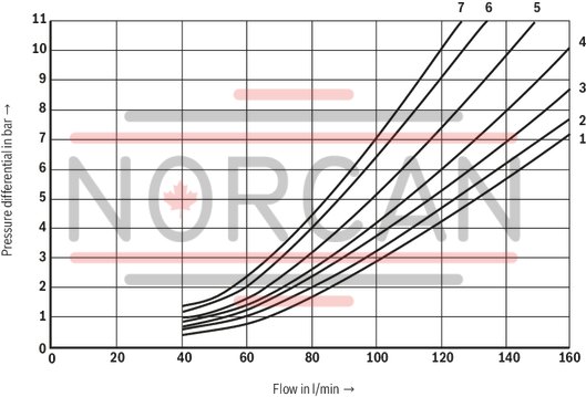 technical illustration-R978891904-Type of actuation: pneumatic-hydraulic For subplate mounting Porting pattern according to ISO&nbsp;4401 Subplates according to data sheets 45054 to 45060 (separate order) Spring centering, spring end position or hydraulic end position Optional auxiliary operating device Switching time adjustment, optional Preload valve in channel P of the main valve, optional Stroke setting at main spool, optional Stroke setting and/or end position control, optional Inductive position switch and proximity sensors (contactless)