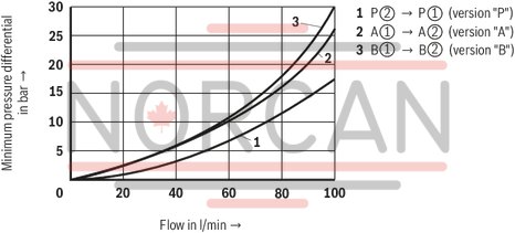 technical illustration-R978898371-Size 10, P2 → P1, mechanical