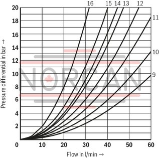 technical illustration-R978014329-Size 6, symbol J, electrical with solenoid, 96 V DC