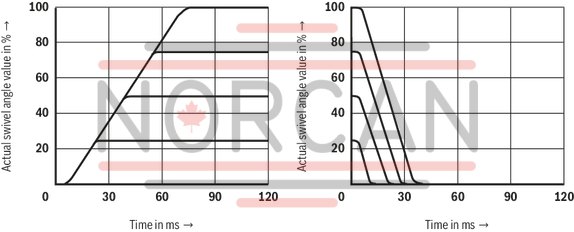 technical illustration-R901135309-Pump A10VSO BR32 with analog OBE