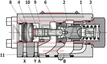 technical illustration-R900457388-For subplate mounting Porting pattern according to ISO&nbsp;5781-06-07-0-00 (NG10), ISO&nbsp;5781-08-10-0-00 (NG20), ISO&nbsp;5781-10-13-0-00 (NG32) For threaded connection For the leakage-free blocking of one actuator port Attachment possibility for directional spool valve or directional seat valve, optional Pilot oil return, external Version with pre-opening for dampened release, optional Various cracking pressures, optional Check valve installation sets available individually Corrosion-protected design