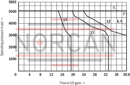 technical illustration-R901433797-Size 10, symbol C, electrical with solenoid, 110 V DC