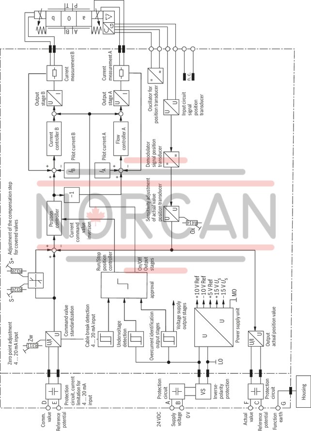 technical illustration-R901396516-Size 10, symbol E, integrated electronics, 24 V DC