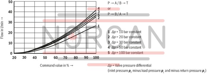 technical illustration-R900909389-Size 6, symbol E, electrical with integrated electronics, 24 V DC