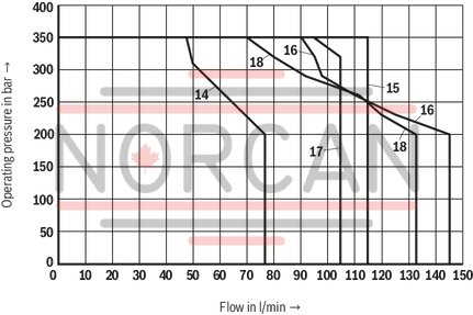 technical illustration-R901433797-Size 10, symbol C, electrical with solenoid, 110 V DC