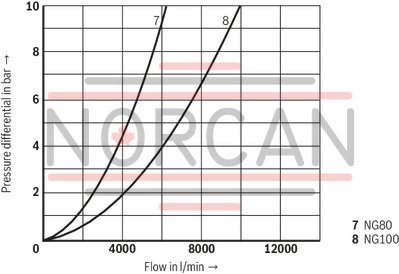 technical illustration-R900910269-Size 16, bidirectional (A → B, B → A), hydraulically actuated, spool type AE