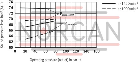 technical illustration-R900580382-Variable displacement pump, size 20 cm&sup3;, pressure 160 bar for industrial applications, open circuit