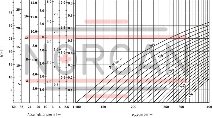 technical illustration-R901435684-Bladder-type accumulator size 10 liters, 330 bar for industrial applications at standard temperatures
