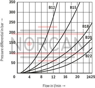 technical illustration-R901256128-Size 6, symbol PK, electrical with solenoid, 24 V DC