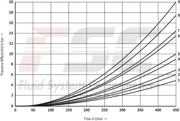 technical illustration-R978913649-Size 22, symbol E, electrical with solenoid, 110-120 V AC