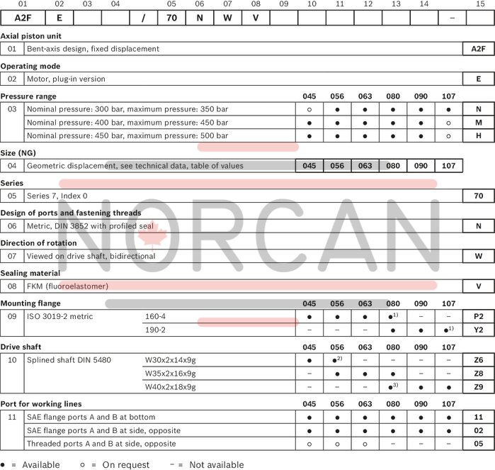 technical illustration-R902269716-3 pressure ranges to fit to different customer requirements and applications Space-saving construction due to recessed mounting flange Very high power density Very high total efficiency High starting efficiency Optional with integrated flushing valve Robust 40&deg; bent-axis technology Bent-axis design