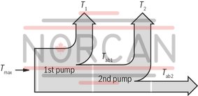 technical illustration-R901089530-Radial piston pump, size 20 cm3, pressure 500 bar for industrial applications, open circuit