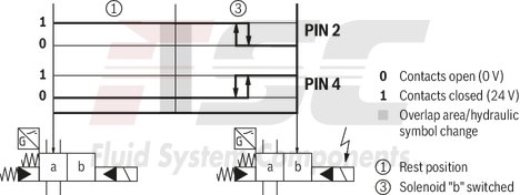 technical illustration-R978913649-Size 22, symbol E, electrical with solenoid, 110-120 V AC