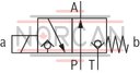 technical illustration-R901119288-3/2- or 4/2-way version For intended use in potentially explosive atmosphere Porting pattern according to ISO&nbsp;4401-05-04-0-05 Wet-pin DC solenoids Safe switching also with longer standstill periods under pressure Solenoid coil can be rotated by 90&deg; Electrical connection with individual connection With manual override, optional
