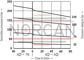 technical illustration-R978879391-Size 10, P2 → P1, mechanical
