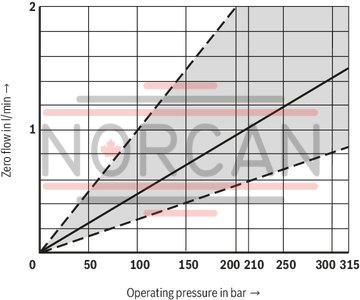 technical illustration-R900923000-Size 6, symbol W, electrical with integrated electronics, 24 V DC