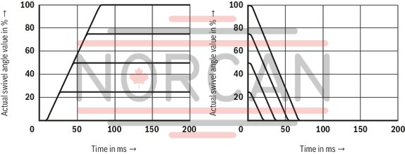 technical illustration-R901065969-Pump A4VSO with analog OBE