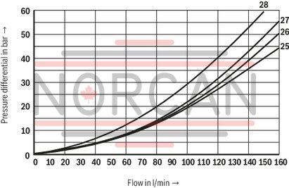 technical illustration-R901278768-Size 10, symbol G, solenoid-actuated, 24 V DC