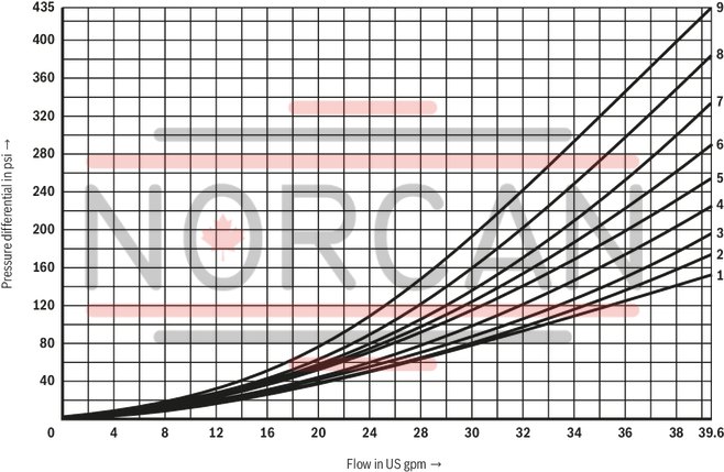 technical illustration-R901433797-Size 10, symbol C, electrical with solenoid, 110 V DC