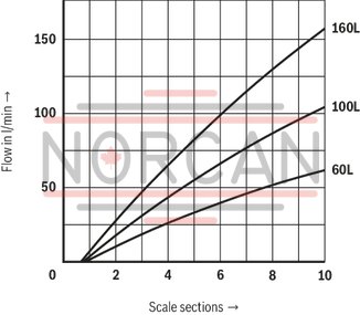 technical illustration-R900423251-For subplate mounting Porting pattern according to DIN&nbsp;24340 form G and ISO&nbsp;6263 Mechanical actuation Pressure compensator stroke limitation, optional Start-up jump reduction Flow control in both directions through rectifier sandwich plate