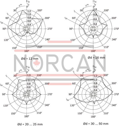 technical illustration-R067122040-Super LB A, open, 20, with two seals