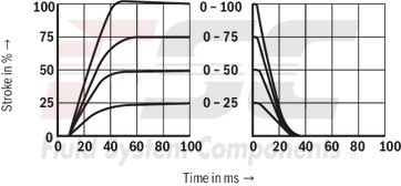 technical illustration-R978009278-Size 32, symbol W6, integrated electronics, 24 V DC