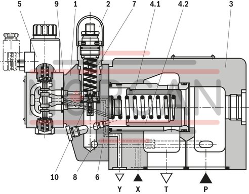 technical illustration-R978005230-For flange connection For subplate mounting 3 adjustment elements for pressure adjustment, optional:<br>
&bull; Sleeve with hexagon and protective cap<br>
&bull; Rotary knob<br>
&bull; Lockable rotary knob Solenoid-actuated unloading via a built-on directional valve Pilot oil return, internal or external Remote control port, optional Main spool insert optionally as seat spool or as sliding spool design
