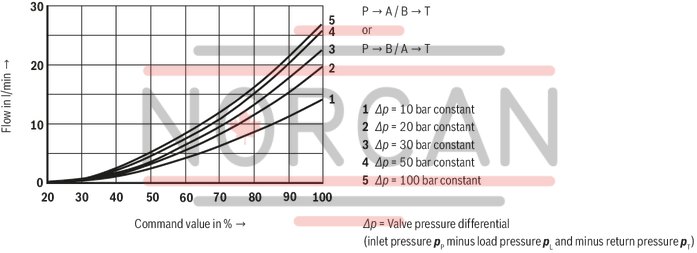 technical illustration-R900909389-Size 6, symbol E, electrical with integrated electronics, 24 V DC