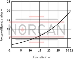 technical illustration-R900905886-2-way flow control valve