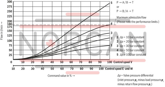 technical illustration-R900923000-Size 6, symbol W, electrical with integrated electronics, 24 V DC