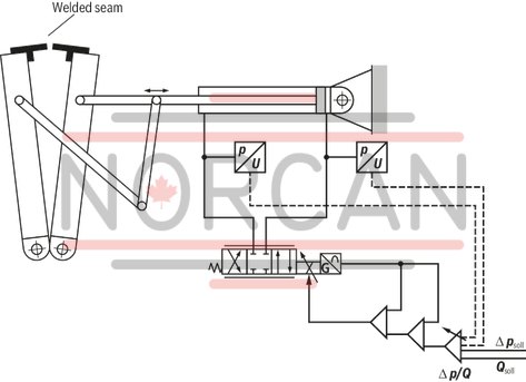 technical illustration-0811405147-Suitable for controlling high-response valves Amplifier with additional electronics (daughter card) Analog amplifiers in Europe format for installation in 19" racks Pressure differential controller (force controller) with PID behavior Short-circuit-proof outputs External shut-off for pressure controller External shut-off for pressure controller Separate acceleration and braking ramp Ramps can be separately adjusted and switched off Adjustable area adjustment for cylinder Suitable for pressure sensors (0...10 V, 4...20 mA), see data sheet 30271 Supply for pressure sensors Cable break detection for pressure sensor